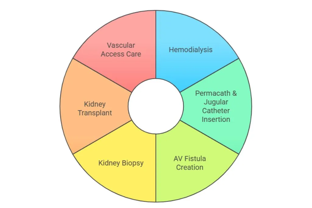 Modern Healthcare Facility
